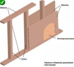 Деревянные перегородки.